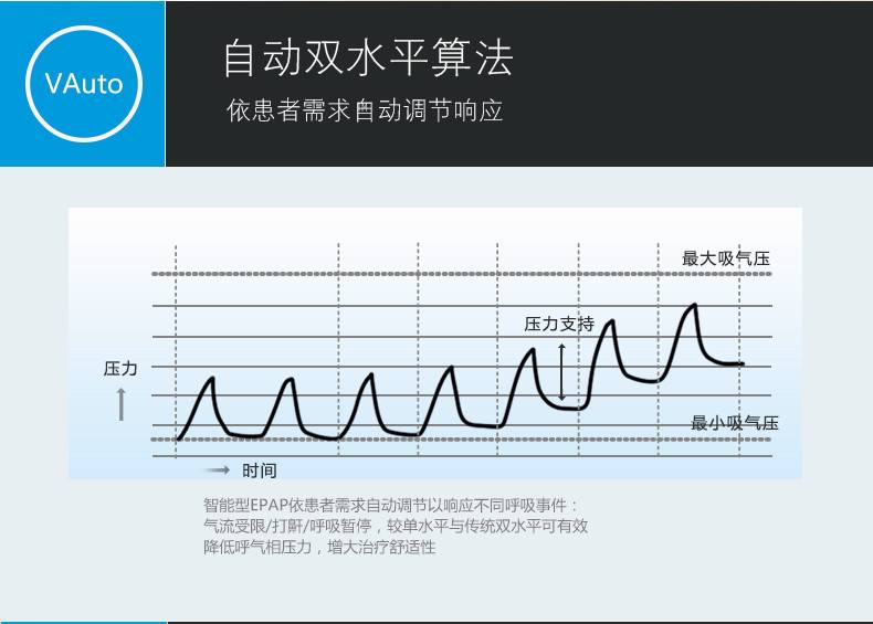 S9 VPAP ST6